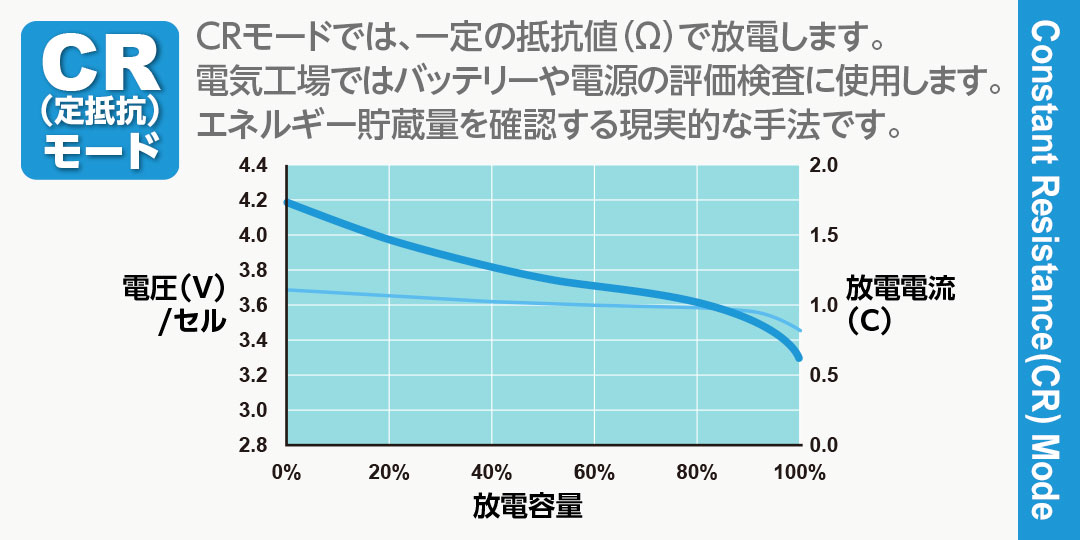 CR（定抵抗）モード　Constant Resistance（CR） Mode