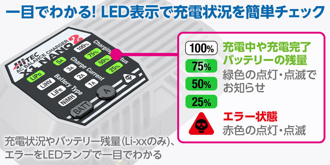 一目でわかる！LED表示で充電状況を簡単チェック　充電状況やバッテリー残量、エラー状態をLEDランプの色と点滅で知らせてくれるので、充電器の状態が一目でわかる。