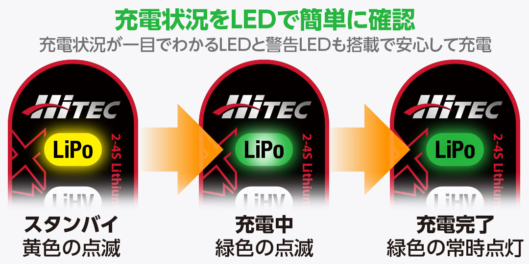 充電状況をLEDで簡単に確認!充電状況が一目でわかるLEDと警告LEDも搭載で安心して充電