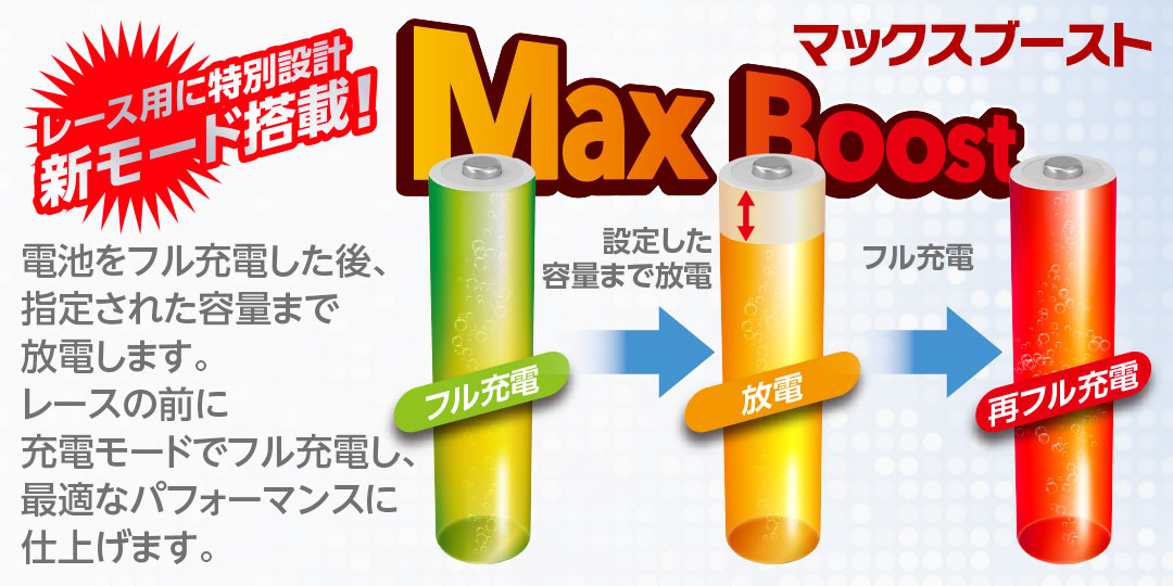 レース用に特別設計新モード搭載！「Max Boost（マックスブースト）」で電池の最大性能を引き出す‼ 電池をフル充電した後、指定された容量まで放電。レースの前に充電モードでフル充電し、最適なパフォーマンスに仕上げます。