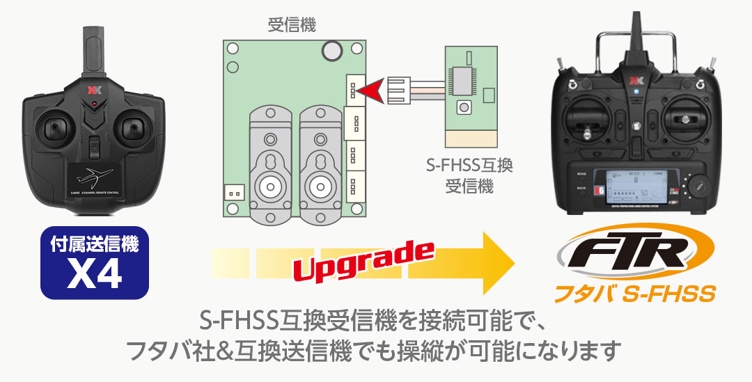●S-FHSS互換受信機を接続可能で、フタバ社&互換送信機でも操縦が可能になります
